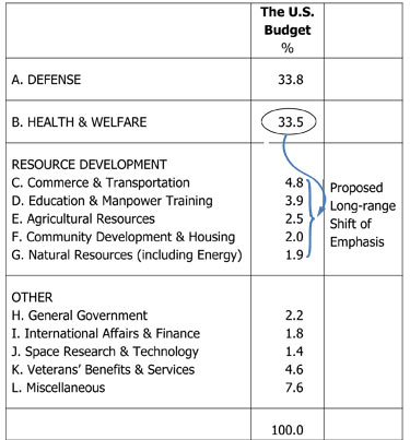 A Plan for America U.S. budget